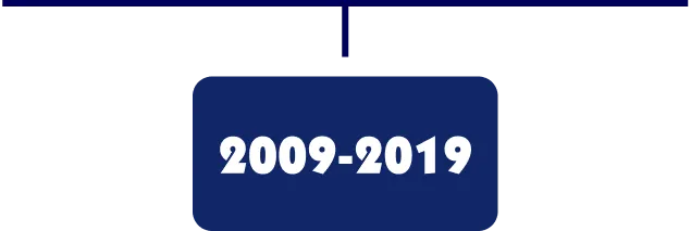 2009 - 2019