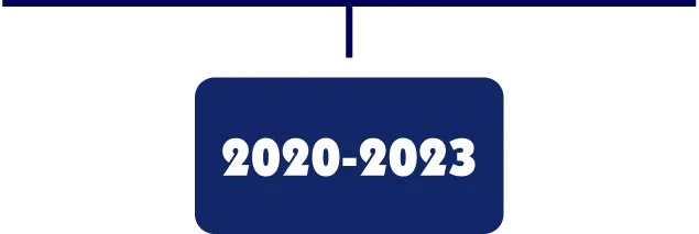 202 - 2023