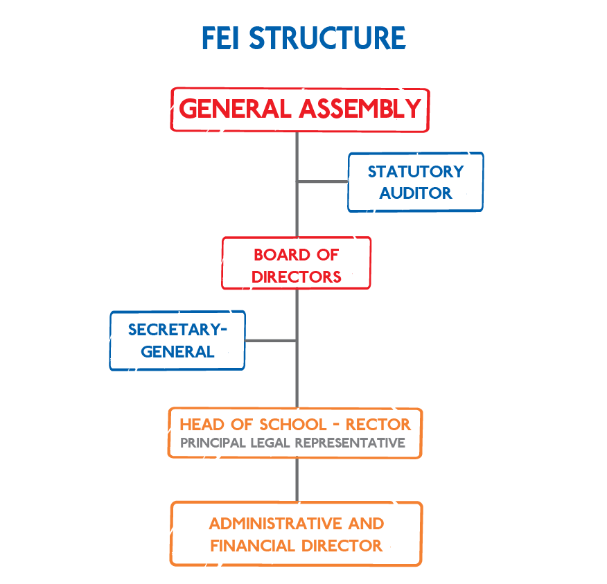 FEI-structure